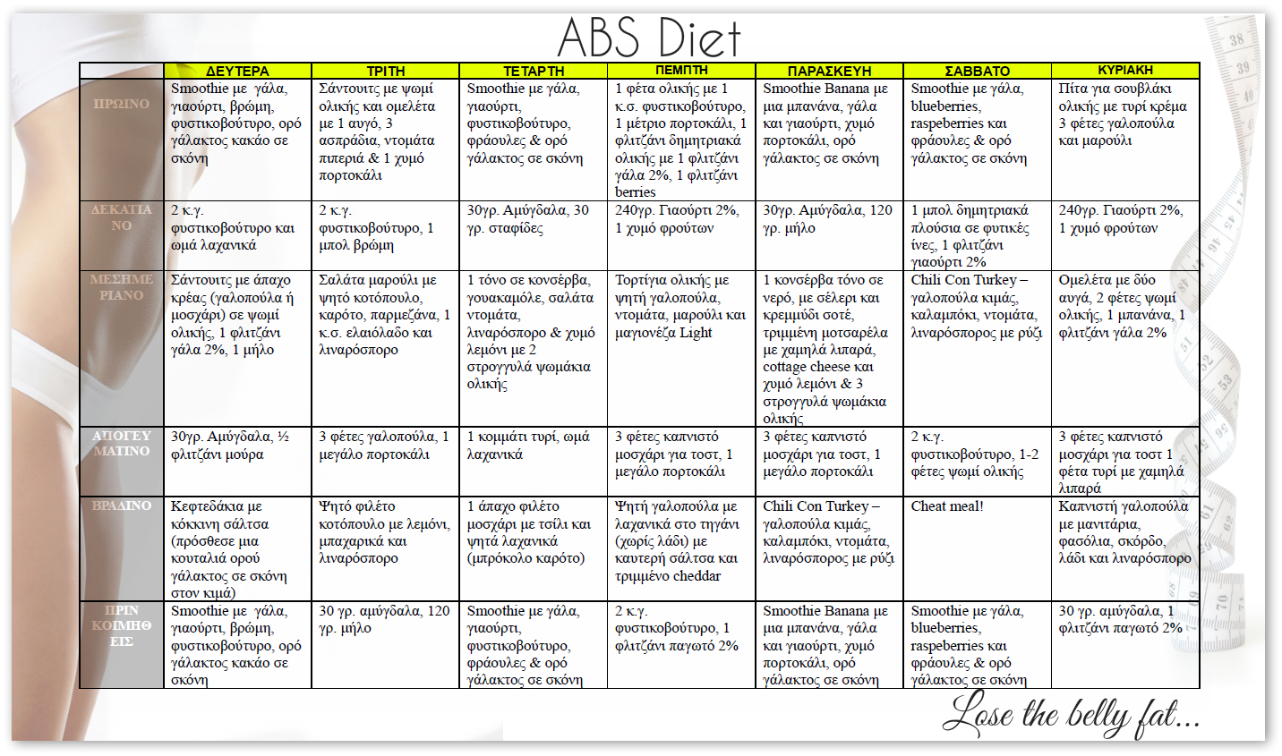 abs_diet
