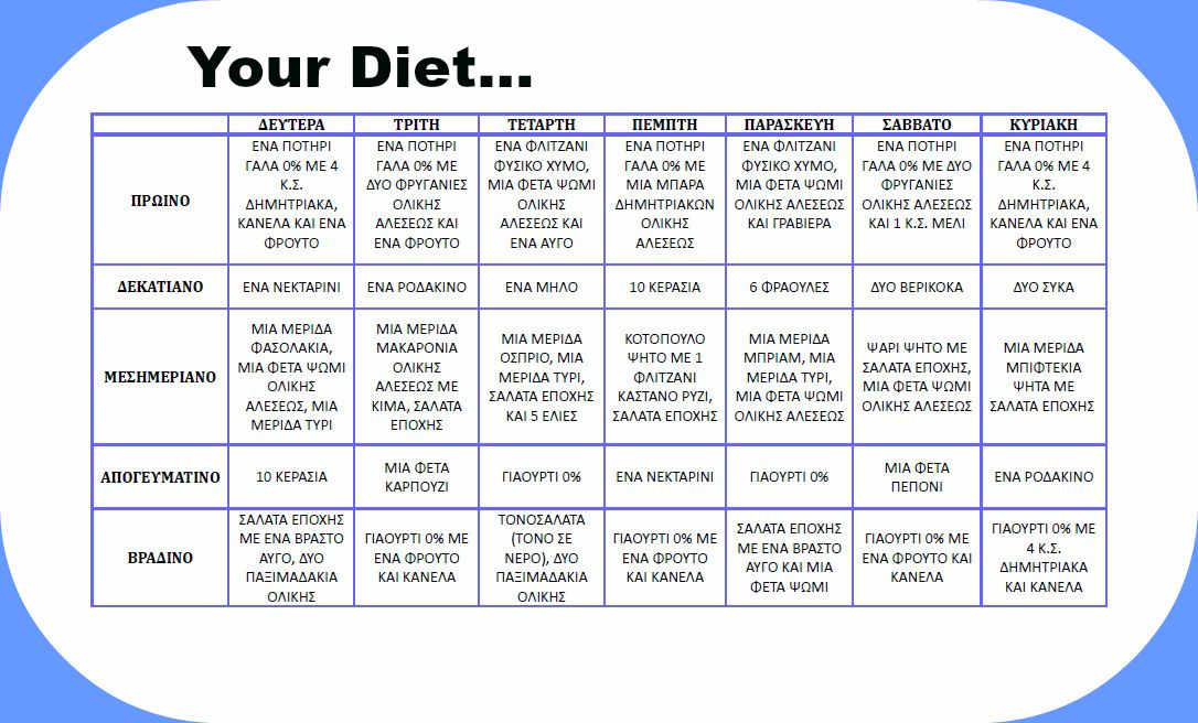 Χημική δίαιτα: Πώς θα χάσεις 20 κιλά σε ένα μήνα!