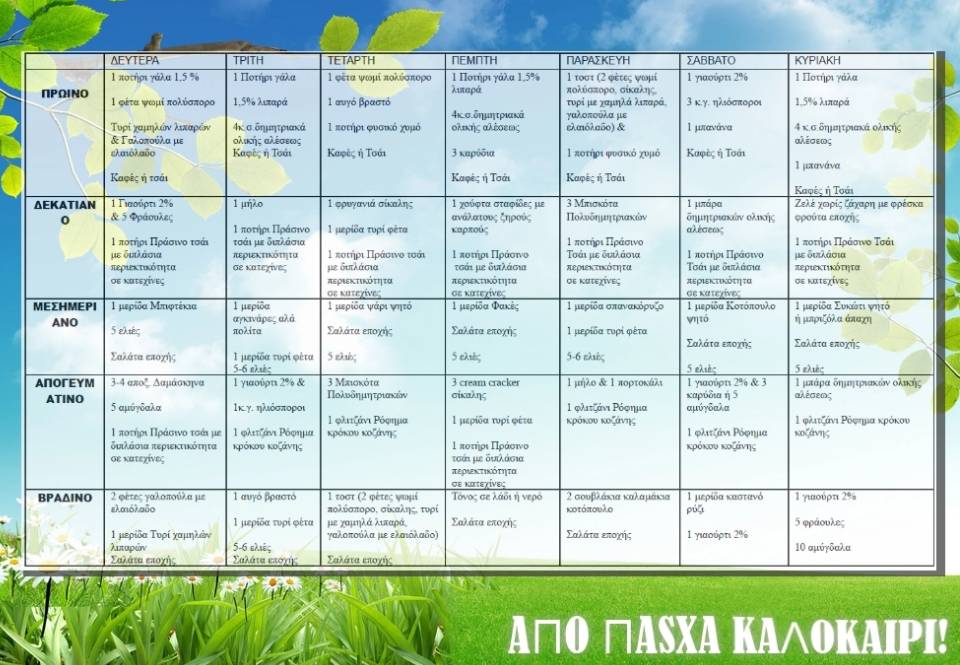δίαιτα για απώλεια βάρους σε ένα μήνα