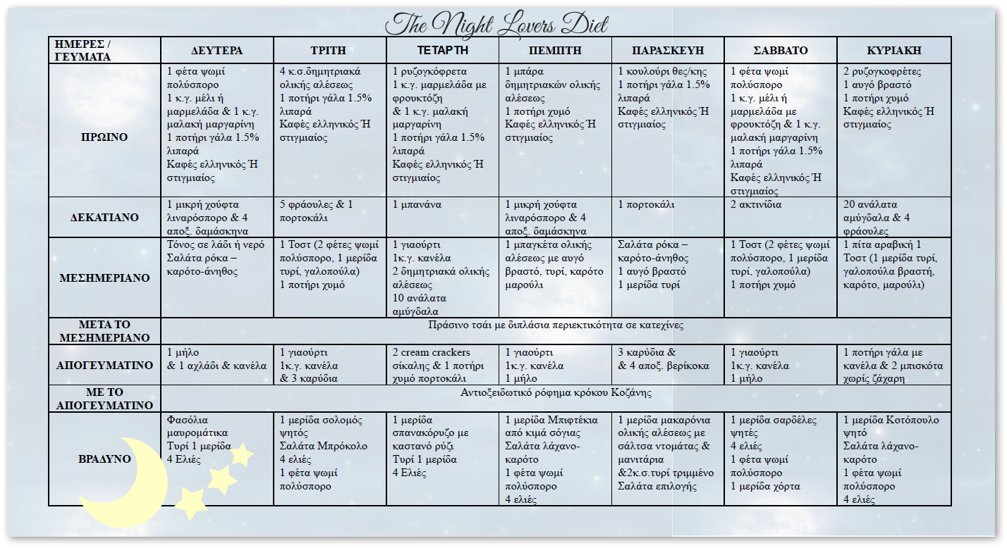 night_diet_menu