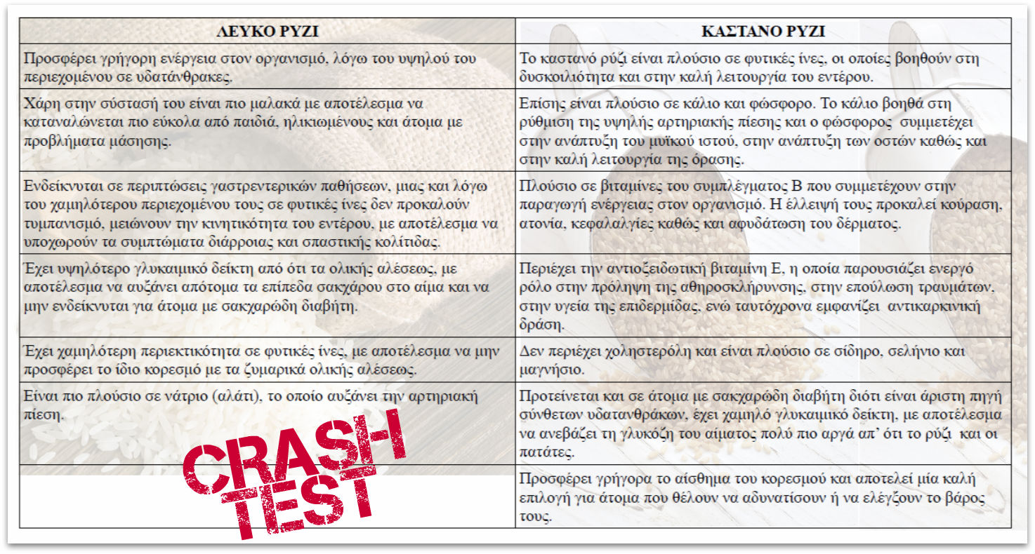 rice_crashtest