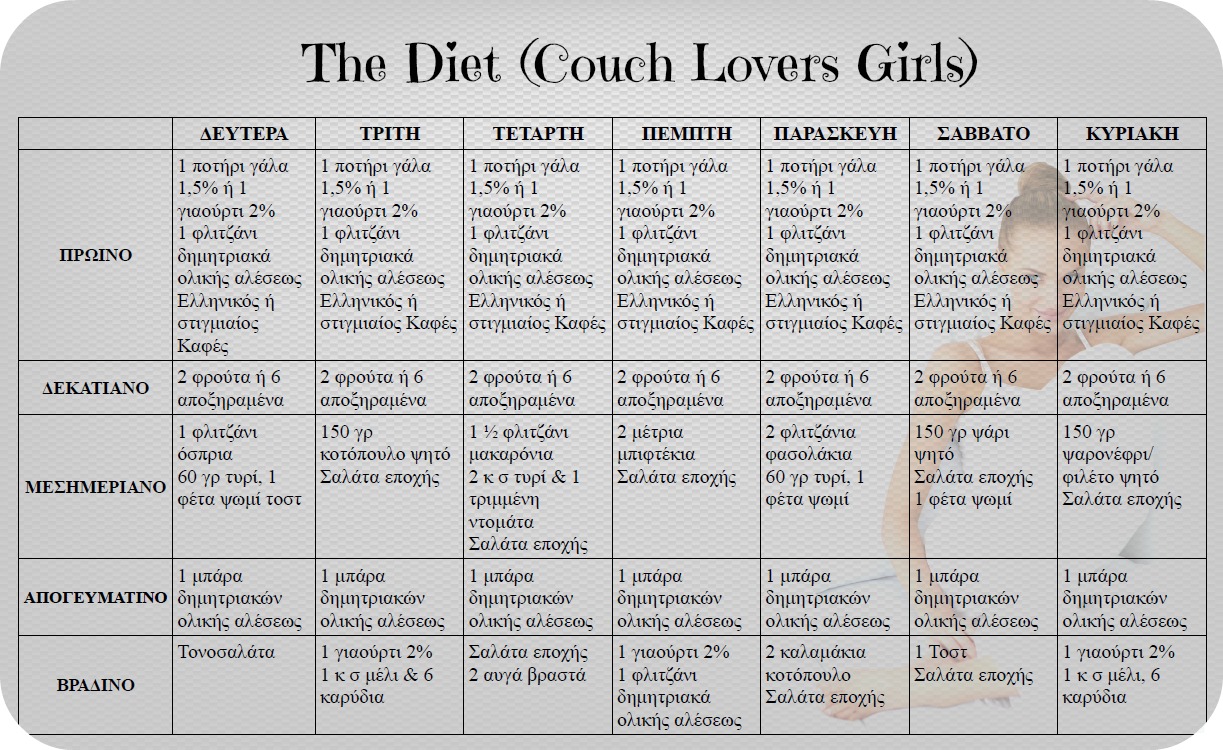 no_workout_diet