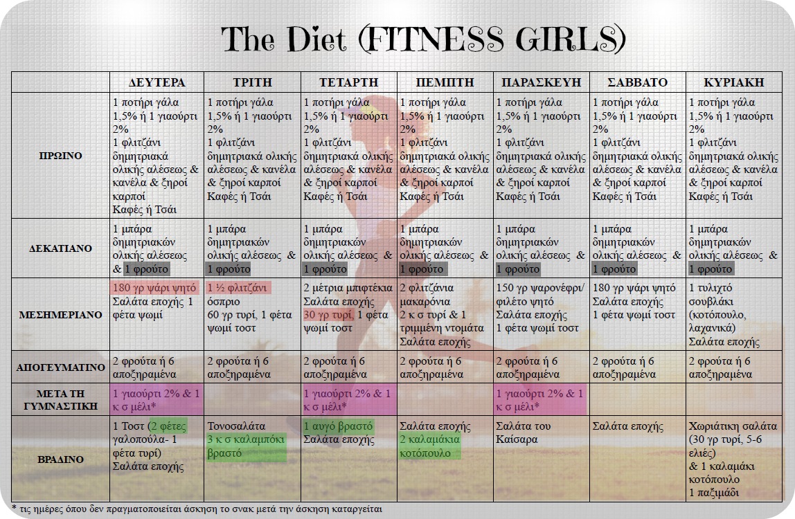 workout_diet