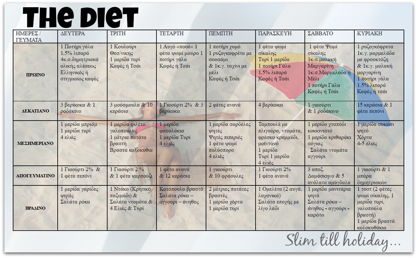 before_holiday_diet