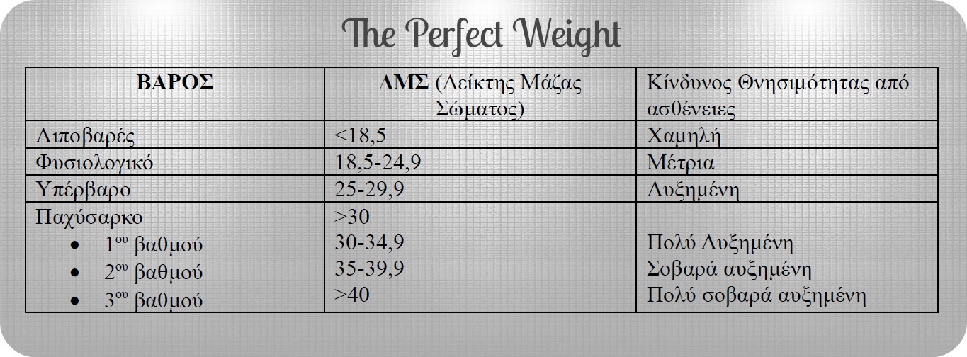 bmi_table