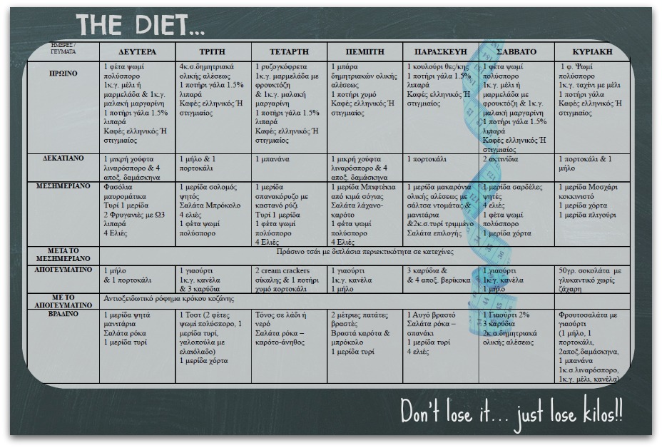 the-perfect-diet