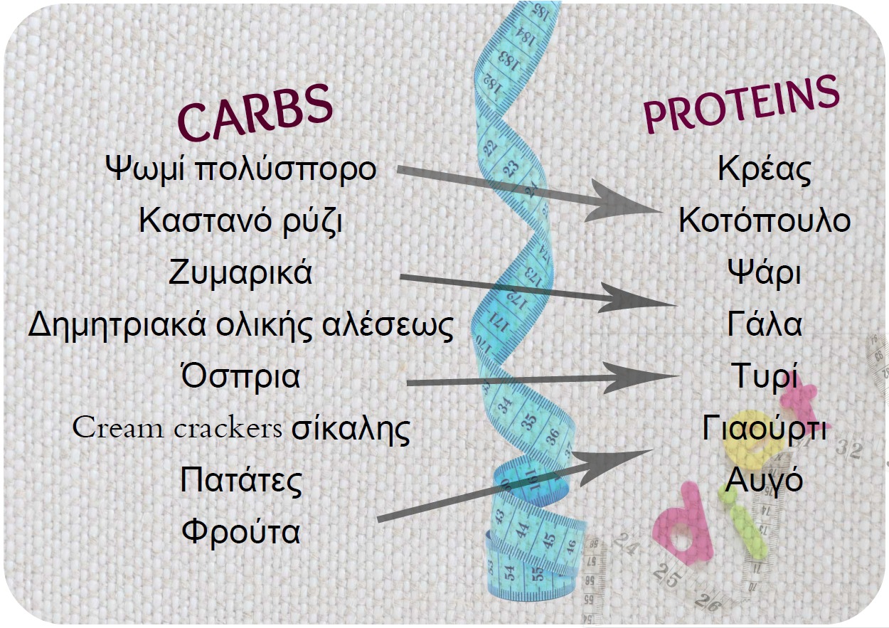 pinakas_prot_ydat