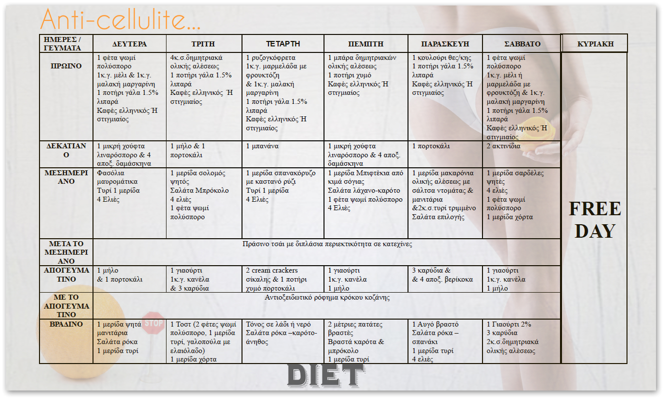 cellulite_diet